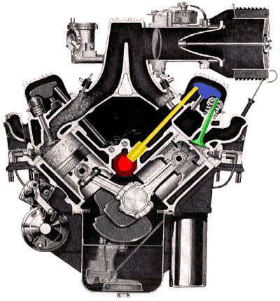cam action V-8 engine